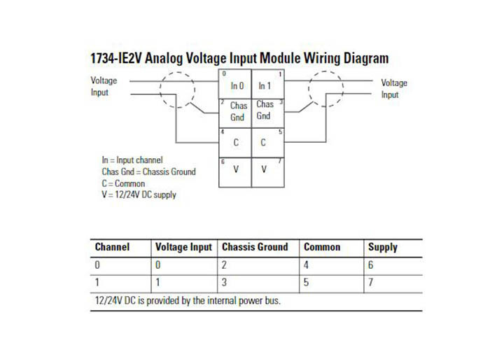 1734-IE2V Rockwell Controllogix 24V Dc 2 Channel Analog Voltage Input Module